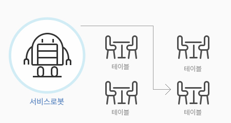 안내모드