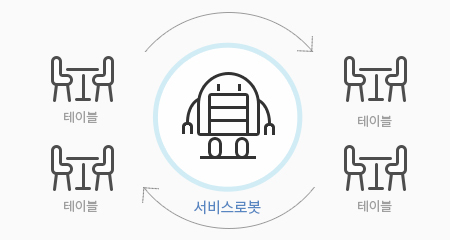 순회모드