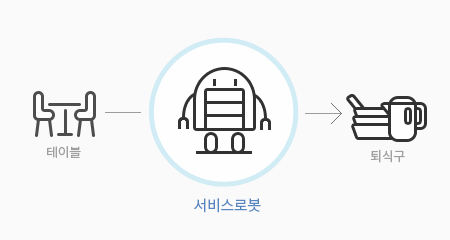 퇴식모드