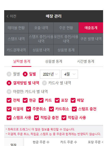 매출통계